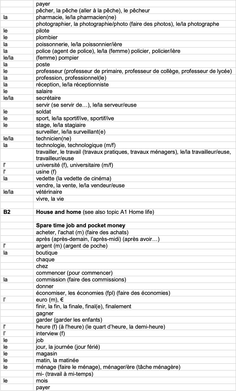 IGCSE French_Minimum_Core_Vocabulary_by_Topic